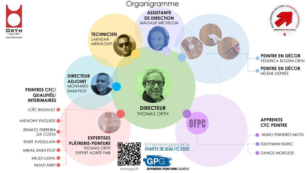 Organigramme-Orth-2026